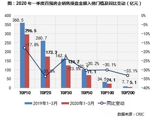 操盘金额