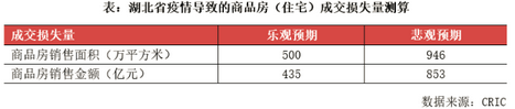 商品房