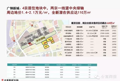 广州版曼哈顿：广钢新城包揽最优规划+交通+教育