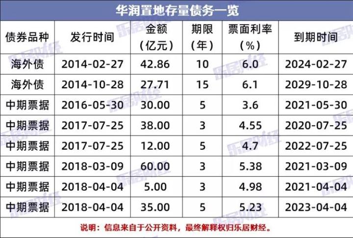 华润置地：利率“下行”丨债市