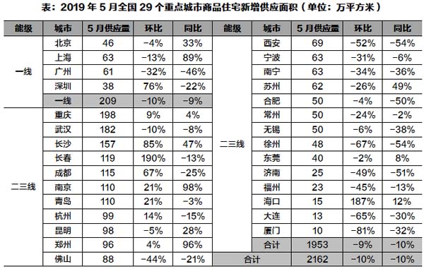 商品住宅