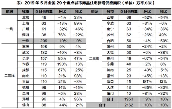 商品住宅