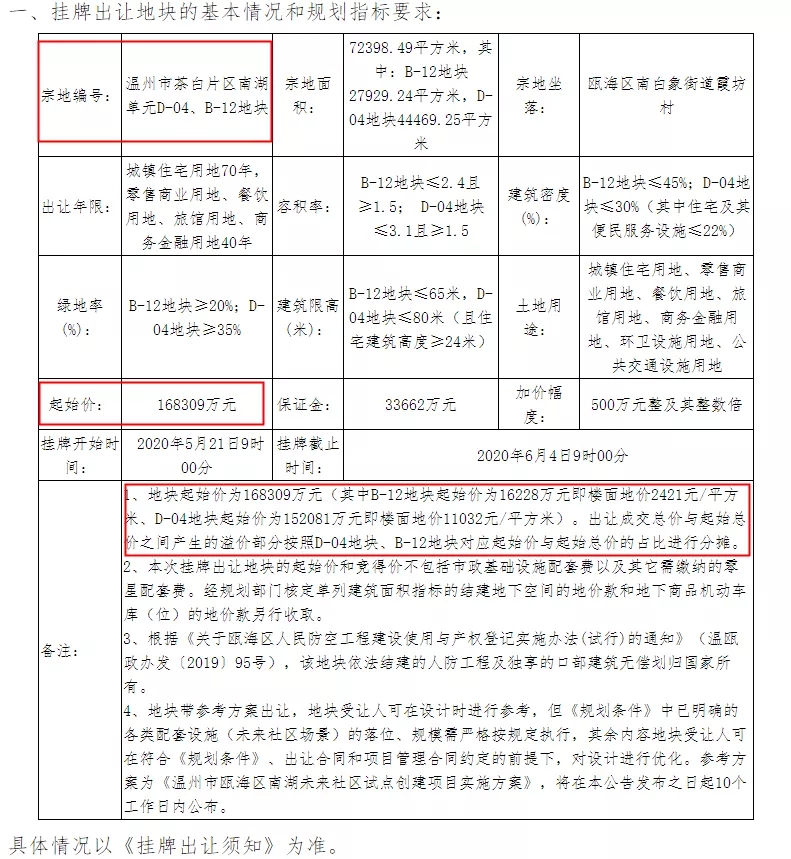 来源：浙江省土地使用权网上交易系统