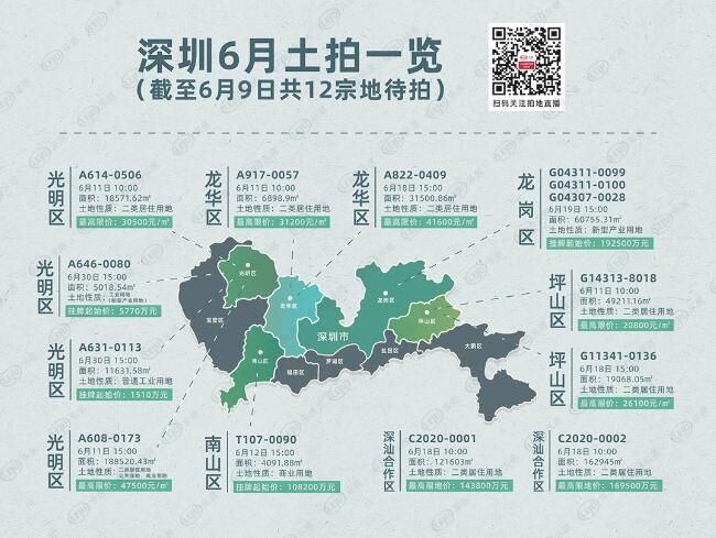 马上开卖！深圳12块地100亿+ 限价房要给光明降温？