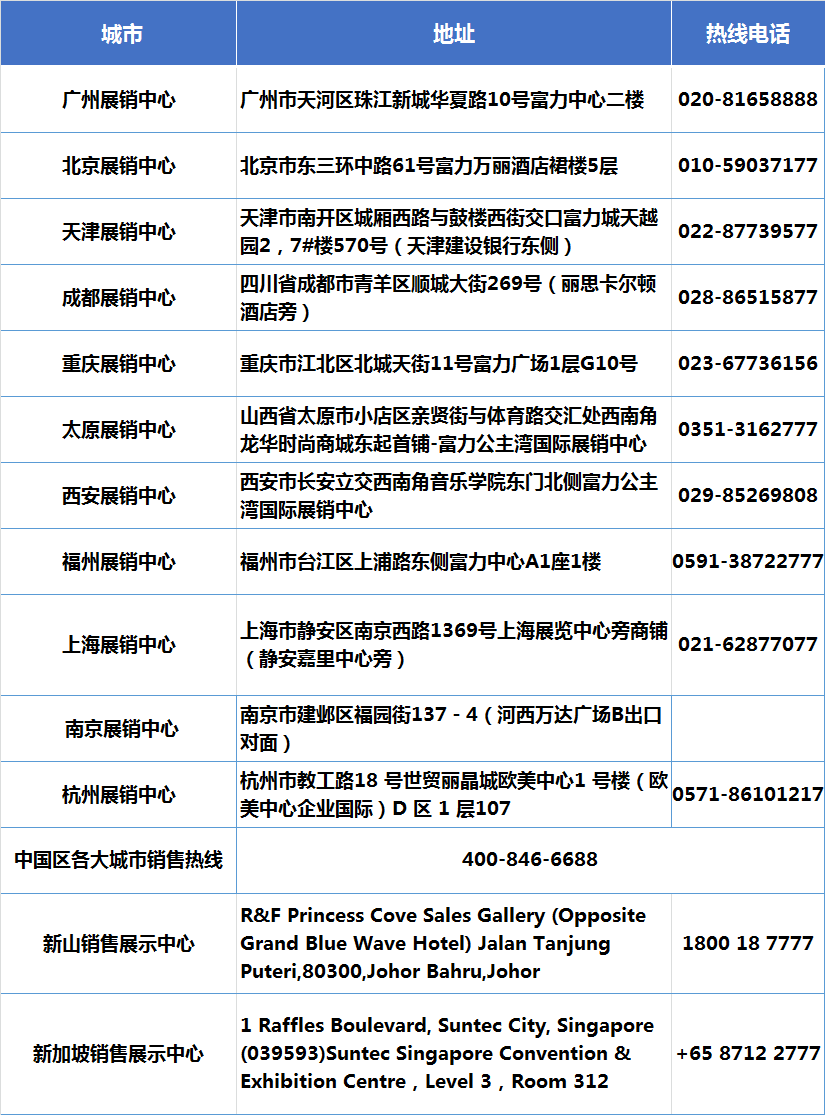 坐拥新马世界级教育资源 富力公主湾打造一站式教育网