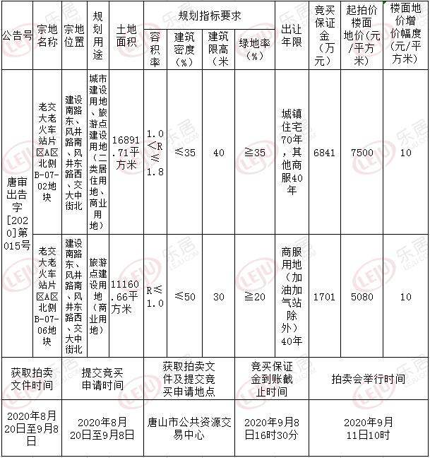 土拍预告：9月11日老交大片区继续土拍