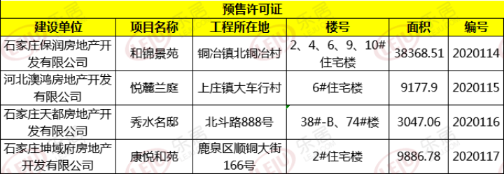 一周楼市汇|好房双11砍价福利持续 东原、万科等项目热力开盘加推