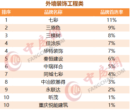 2020中国房地产开发企业500强首选土建工程类品牌