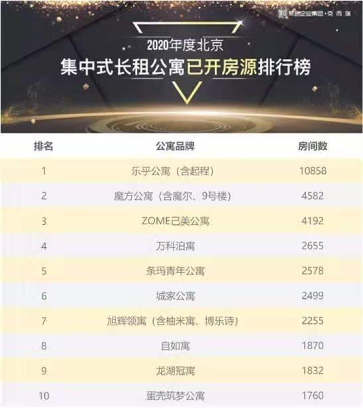 乐乎员工夜闯女租客房间 蛋壳房客两吃疑破产 长租公寓还能住吗?