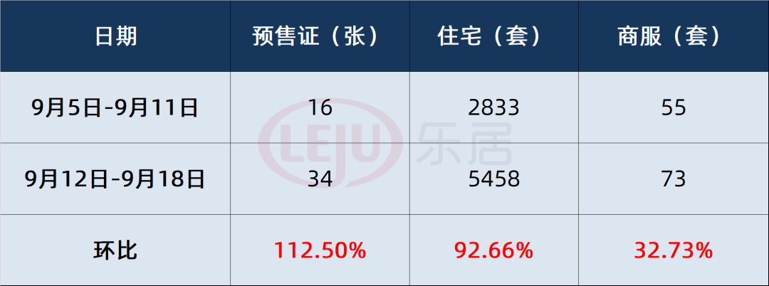 拿证速递|全年第二大供应周来了！超5000套新货预热黄金周