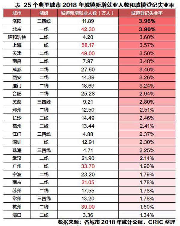 失业了呢