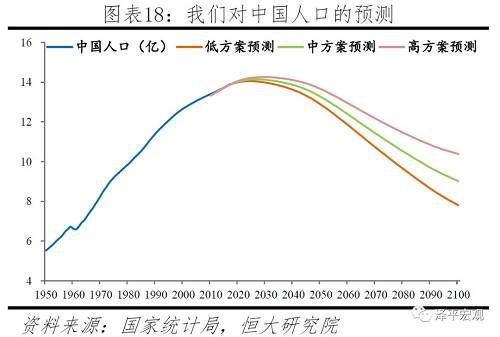 深圳历年人口_计,2018年人口增加最快的10个城市分别是深圳、广州、西安、杭州