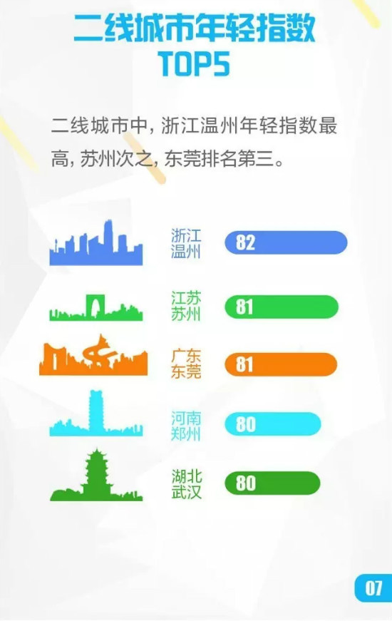 中国年轻人口比例_图3:年轻人口比例与创业倾向的关系-梁建章 一胎政策削弱未