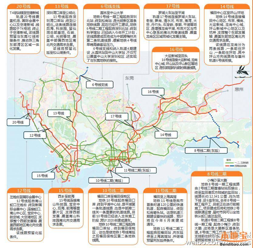 定了!深圳3条地铁线路与东莞地铁无缝对接