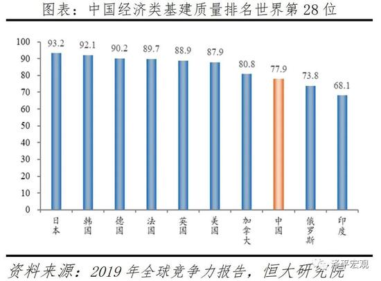 中国经济类