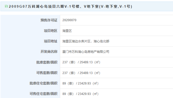 拿证速递丨69044元/㎡起 万科湖心岛89套住宅获批预售