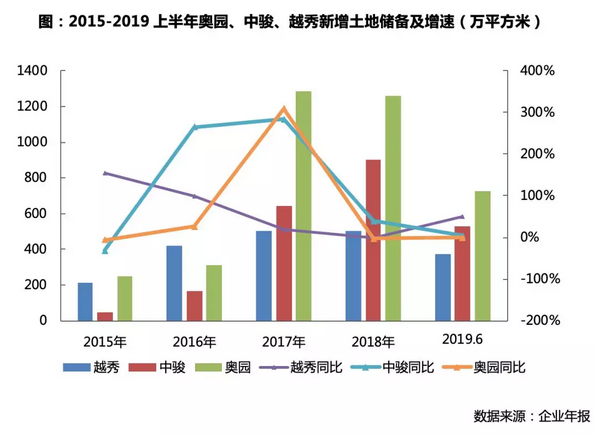 房企