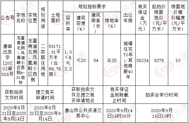 土拍预告：9月16日凤凰新城1住宅用地将拍