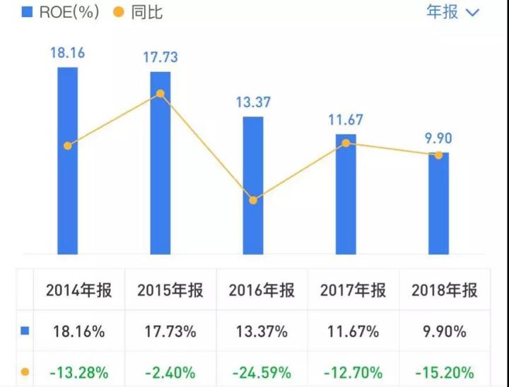 图片来源：雪球