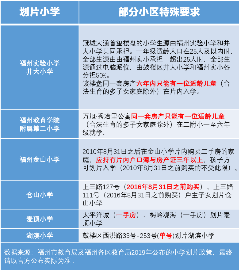 福州乐居