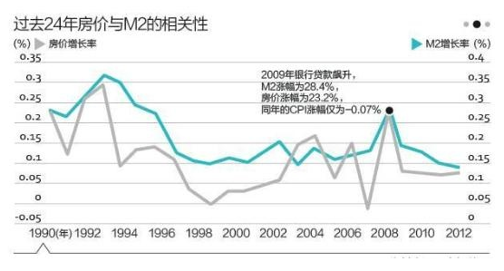 4大原因会让房价暴跌!第一条你肯定想不到 - 市