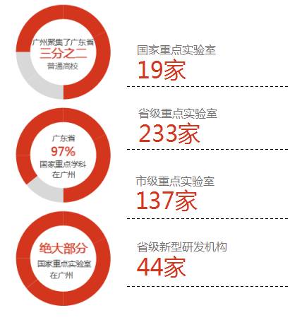 创新创业时代，广州这张超级新名片一不小心又全国领先了！