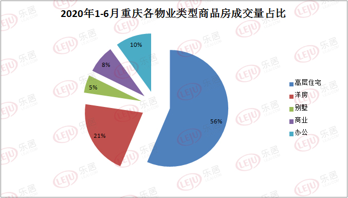 最喜爱！2020上半年重庆主城面积100㎡左右户型卖得好