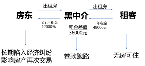 长租公寓又暴雷,被骗数千万,还能租吗?