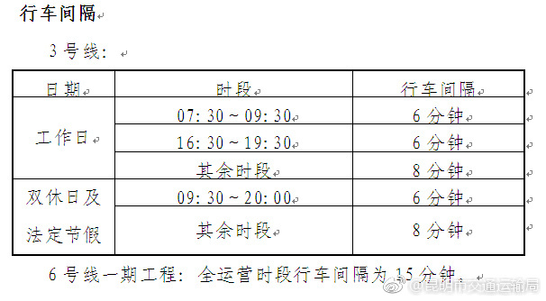 昆明地铁3号线8月29日试运营!