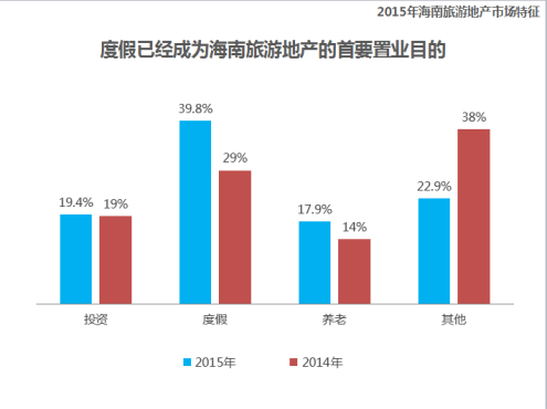 数据标题文字5