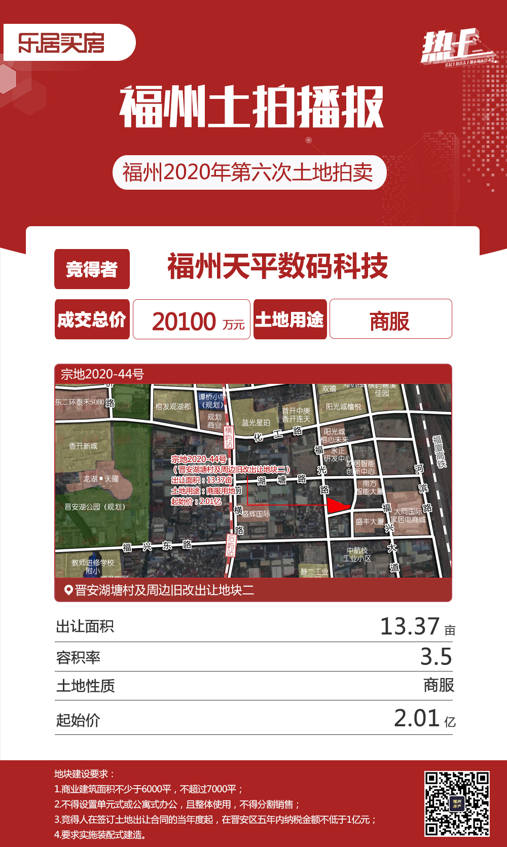东二环两幅地块全部底价成交！福兴开发区再度升级！