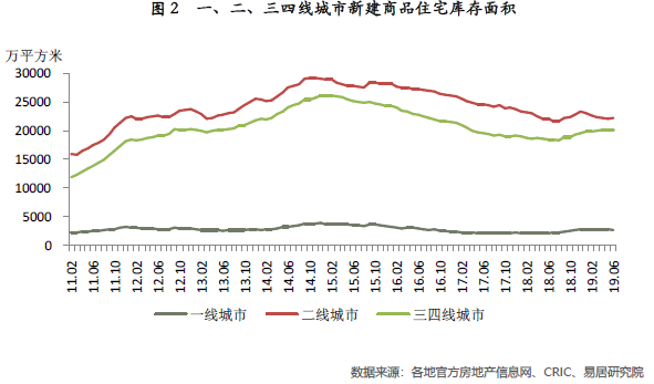 新建商品住宅