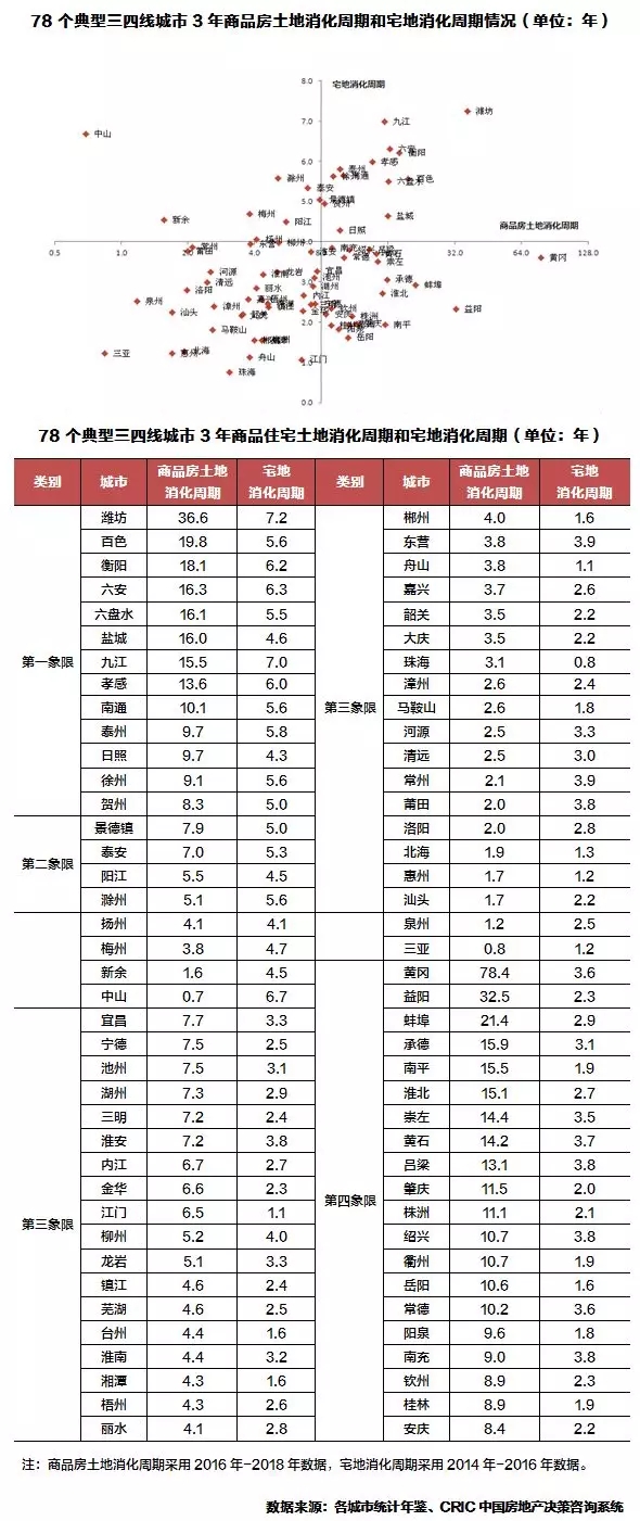 78个典型城市