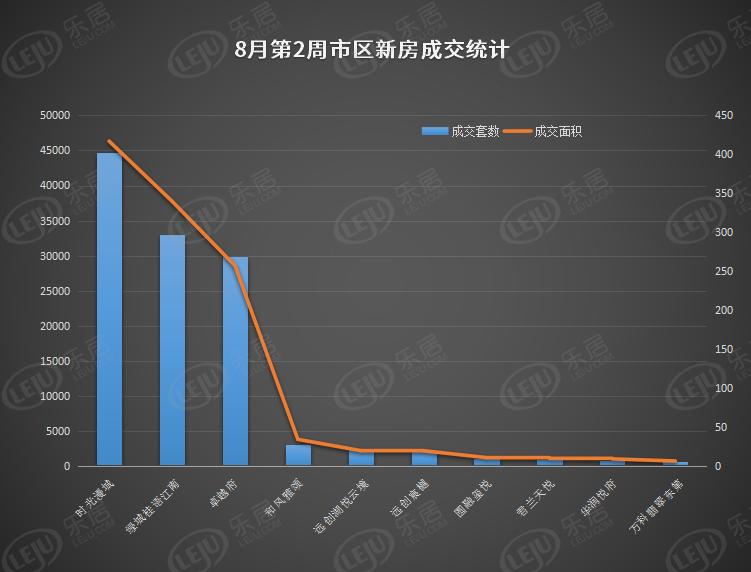 市场成交|8月第3周南通市区新房成交259套