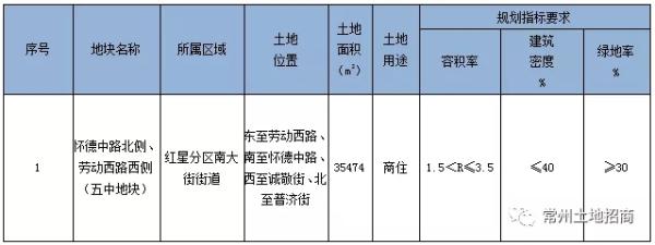 黄金地块来了！钟楼原五中地块预计下周二挂牌