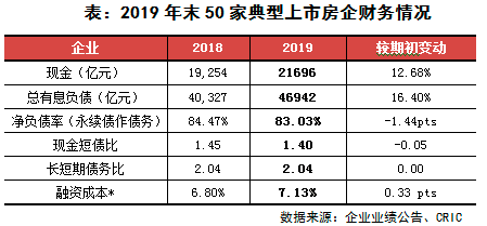 上市房企
