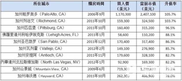 全球人口十大城市排名_全世界哪个国家的人口最多(3)