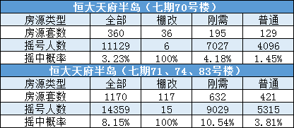 天府新区上演大型“真香”现场