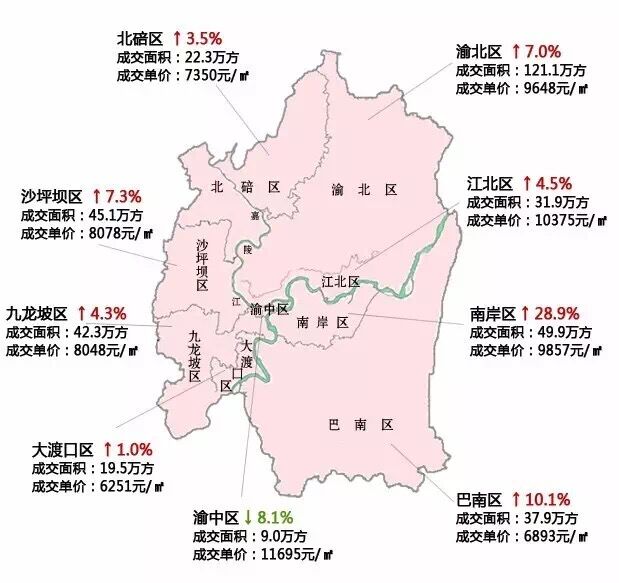 重庆5月最新主城9区房价一览 看看你住的房子