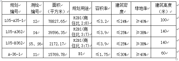 土拍预告 | 明日望城住宅毛坯限价11000元/平双限地将花落谁家？