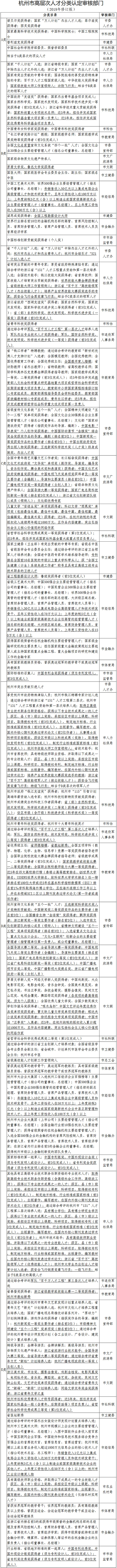 杭州市高层次人才分类认定审核部门