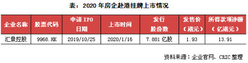 企業發債