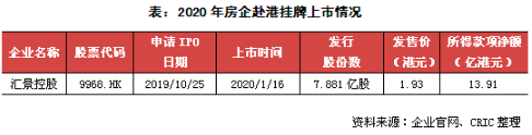 企业发债