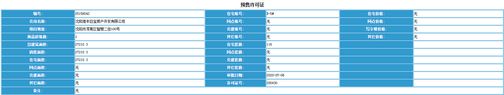 拿证速递|沈阳星河湾5#新领销许 共116套房源