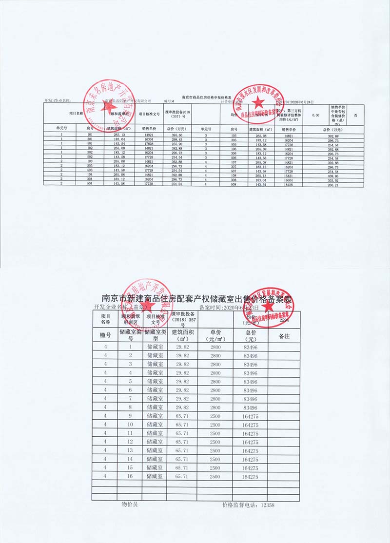 拿证速递|北大资源颐和翡翠府领取72套房源销许 均价15965元/平
