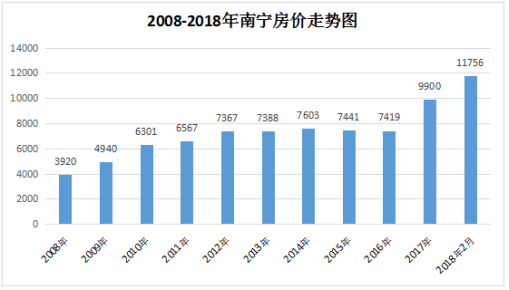 成交套数领跑五象 合景香悦四季精奢新品即将