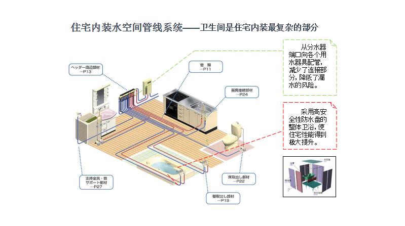 中国住宅装配技术研究院智库专家曹袆杰