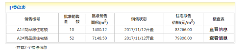 住建委截图 住建委截图
