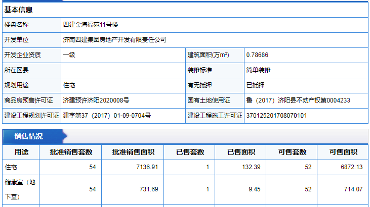 拿证速递|四建金海福苑两栋楼获预售 共117套住宅获批