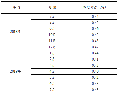 固定资产